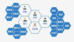找工作擦亮眼！勞務派遣還是黑中介這樣鑒別！
